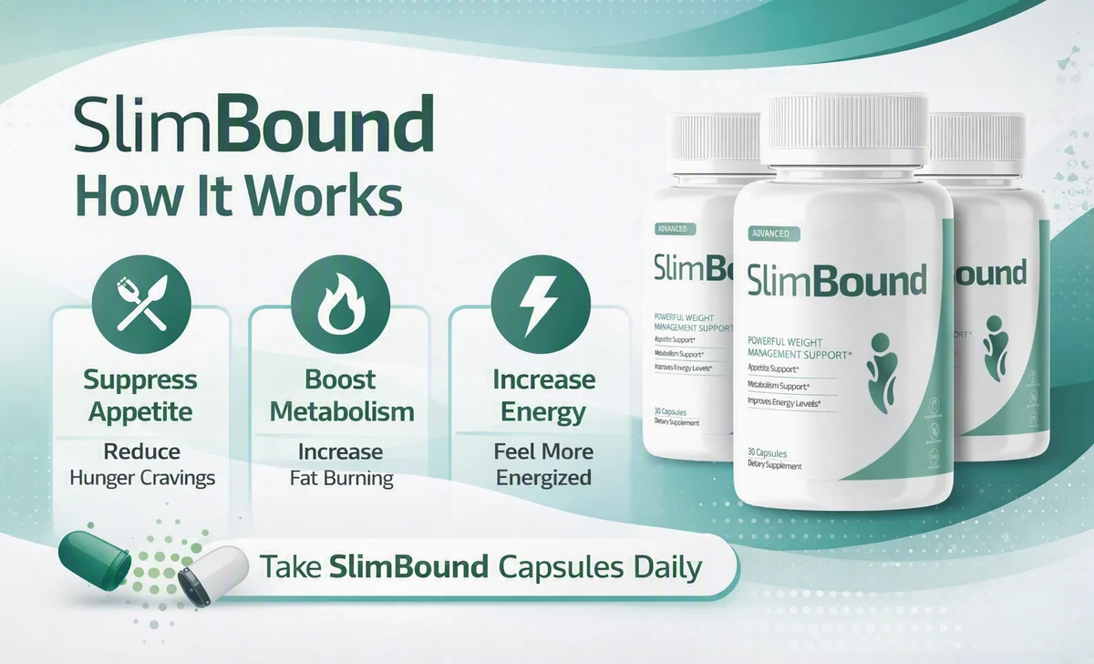 How SlimBound works: suppress appetite, boost metabolism, increase energy